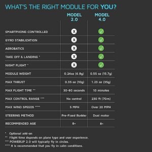 Powerup plane compare