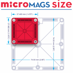 grid showing the size of the micromags